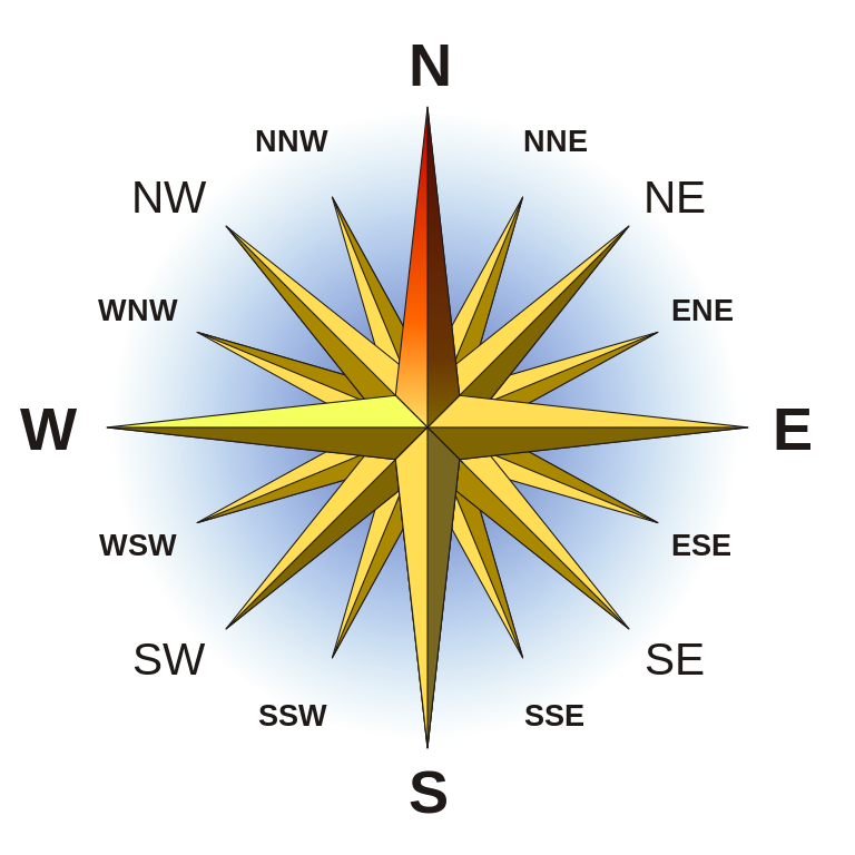 Vastu shastra and why is it used