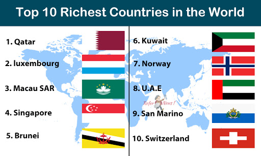 Top 10 list of Richest Countries