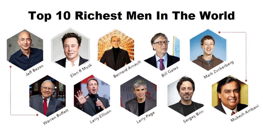 Top 10 richest man in the world 2022 forbes