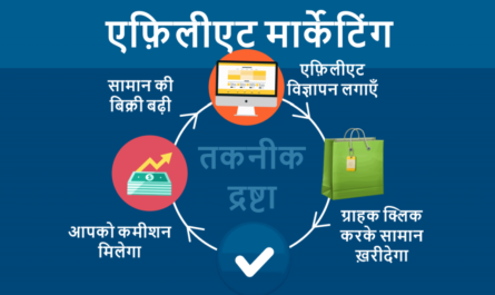 Affiliate Marketing In Hindi