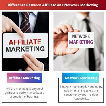 What’s The Difference Between Affiliate Marketing And Network Marketing?