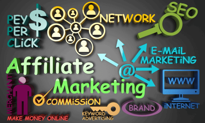 The scope, needs, and requirements of affiliate marketing