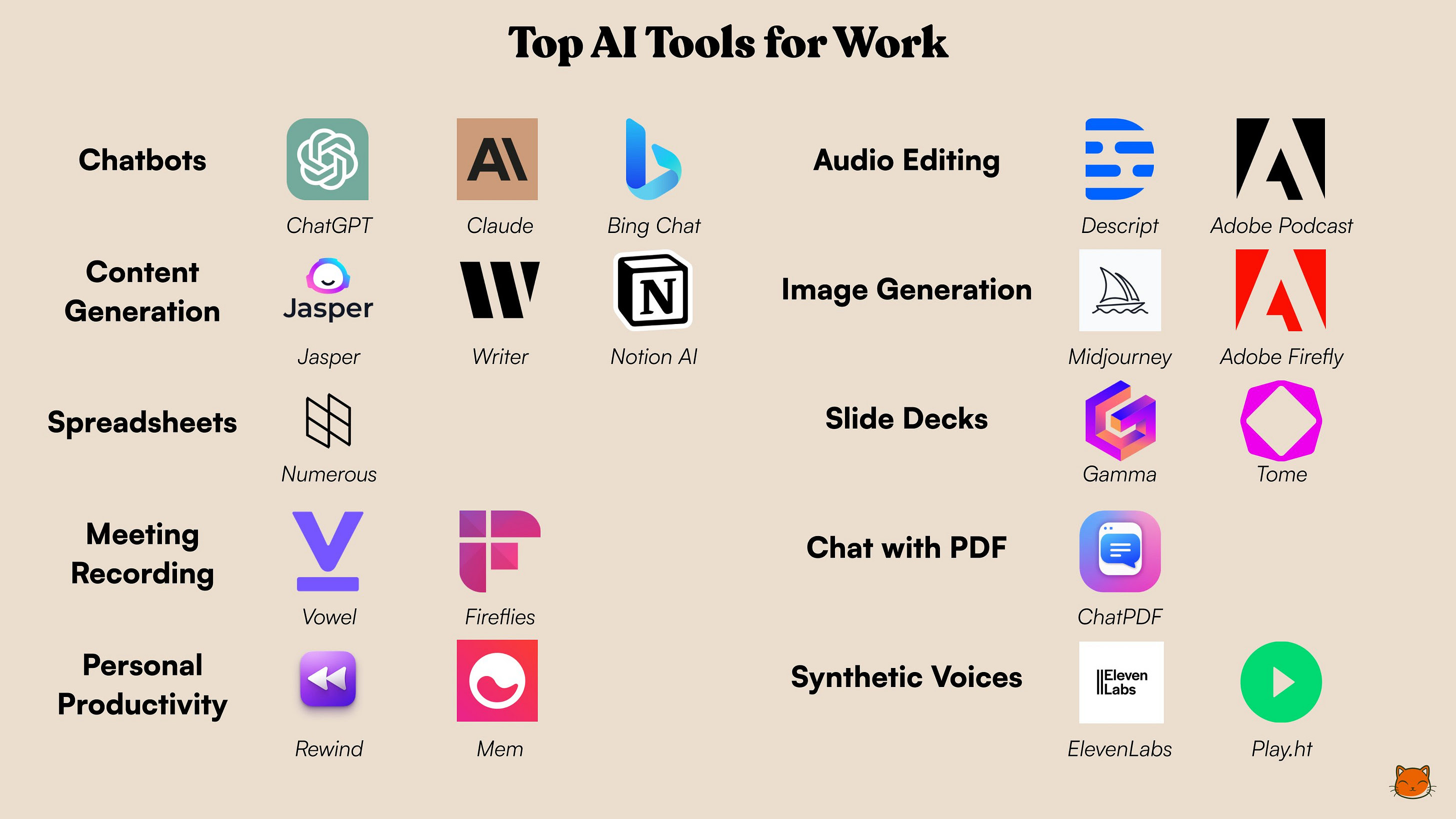 Top AI tools